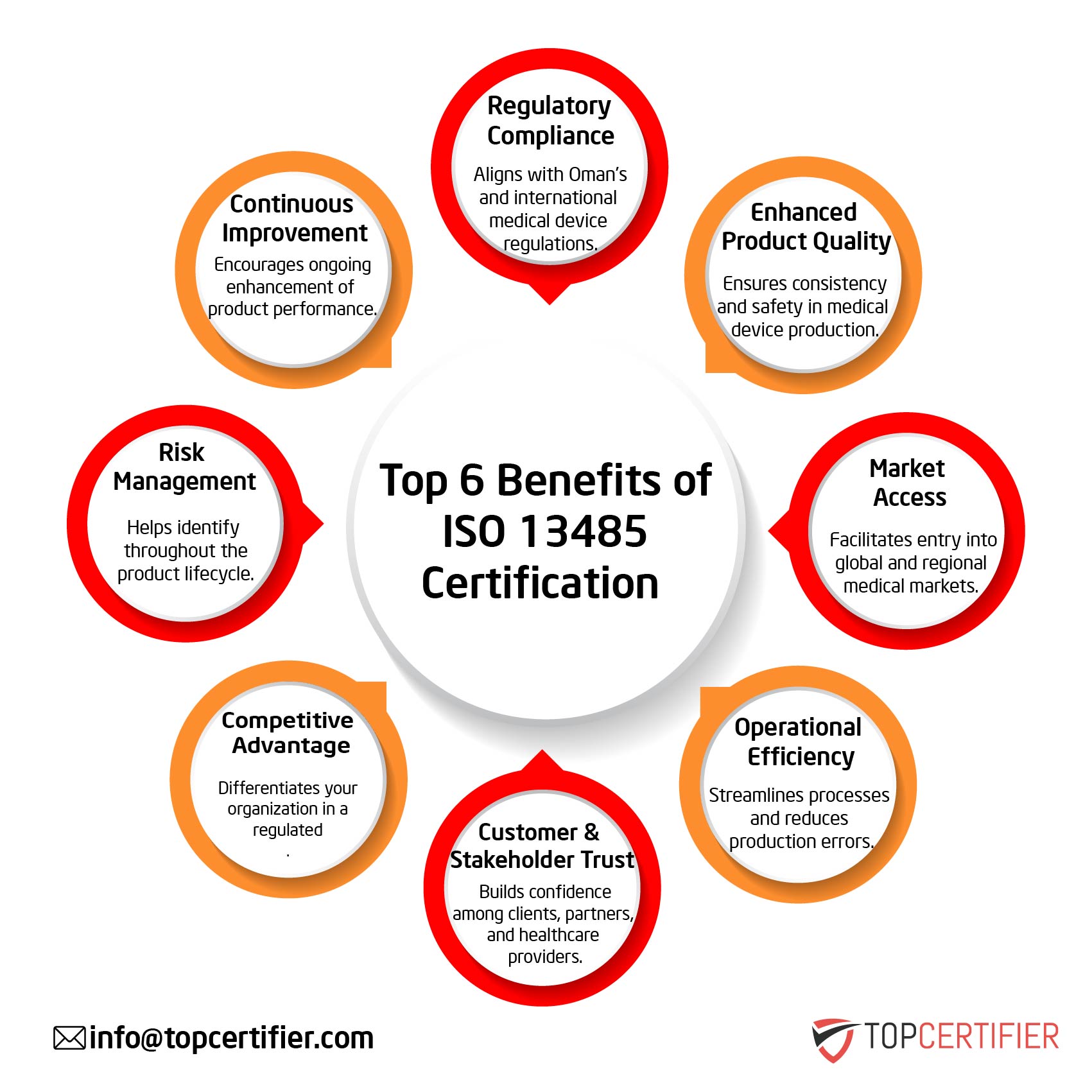 iso 13485 certification in Philippines 