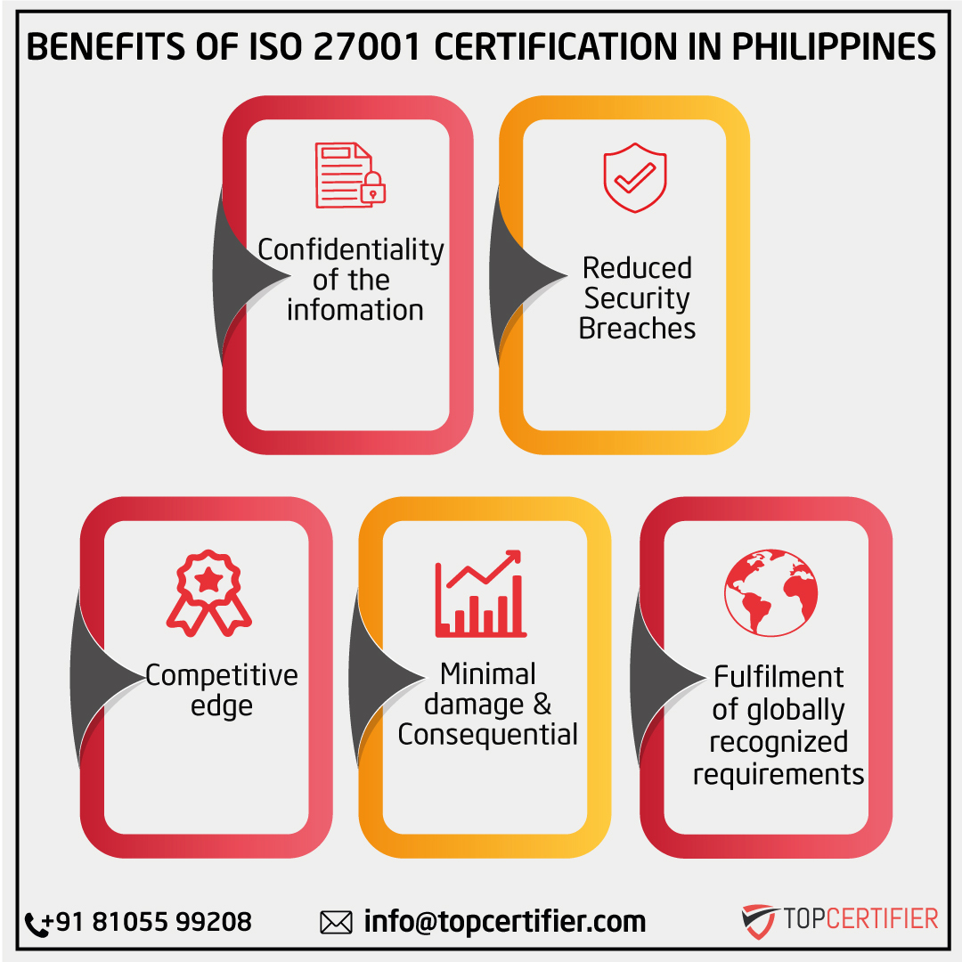 ISO 27001 certification in Philippines