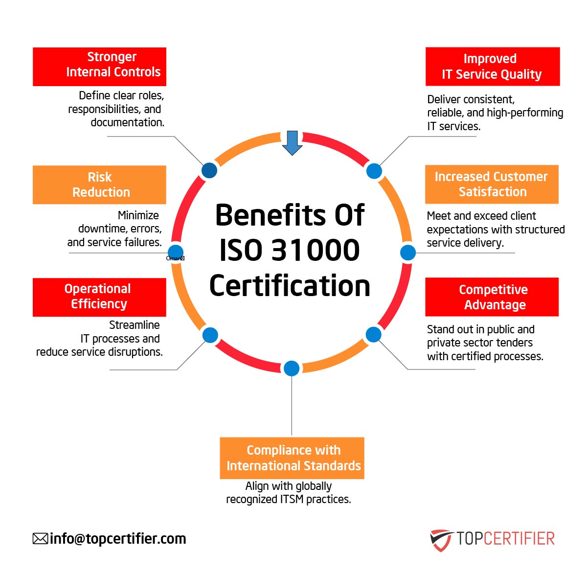 iso 31000 certification in Philippines 