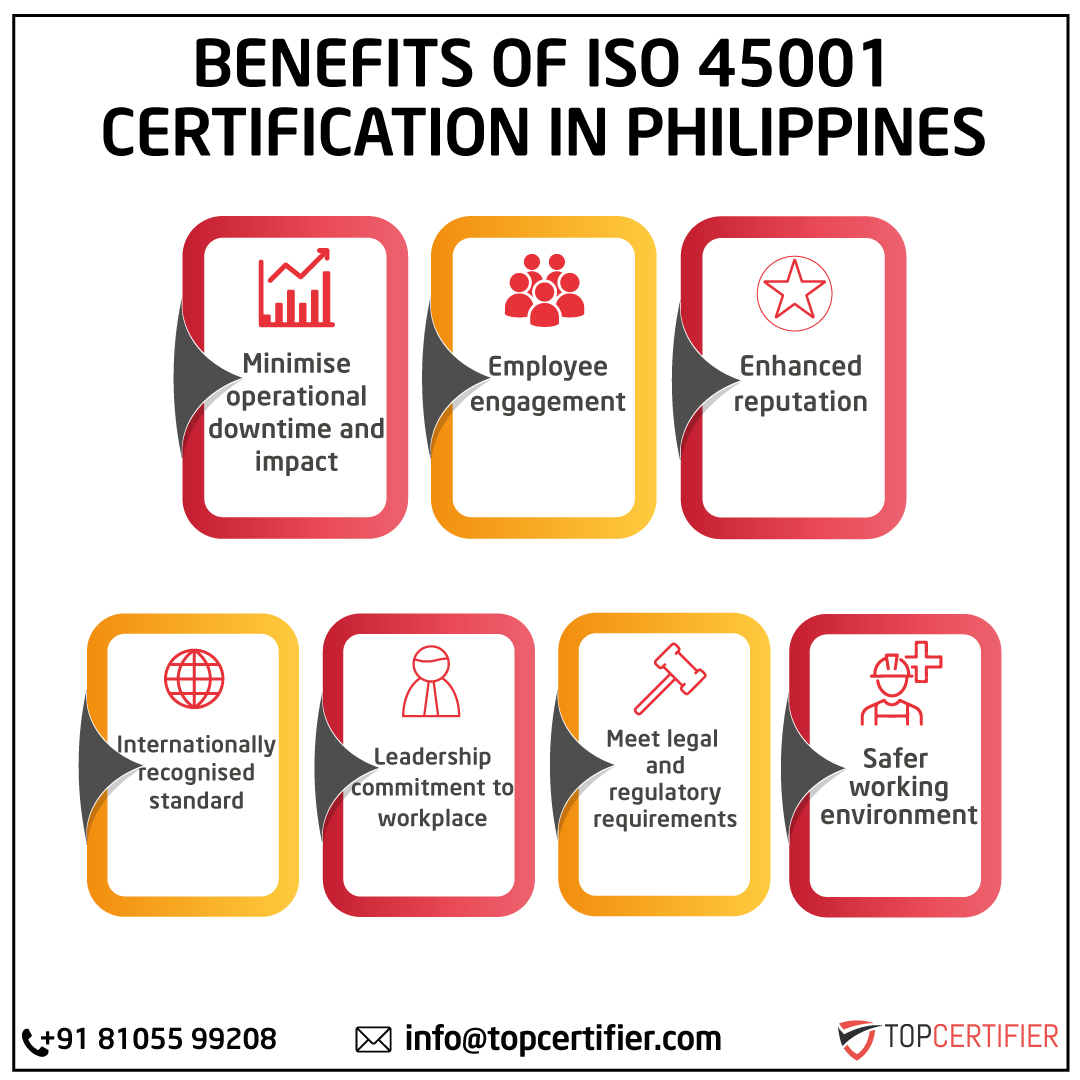 iso 45001 certification in Philippines
