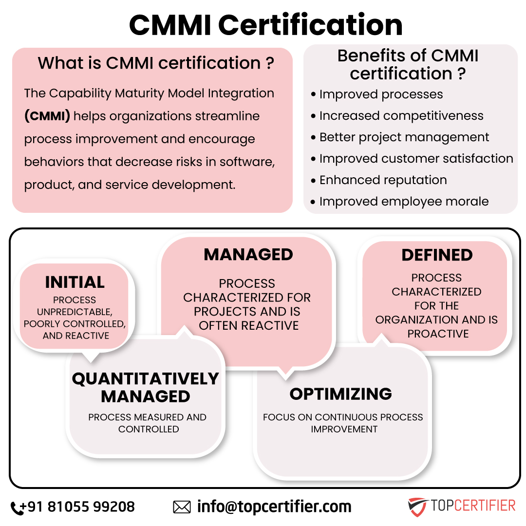 Cmmi certification in Philippines