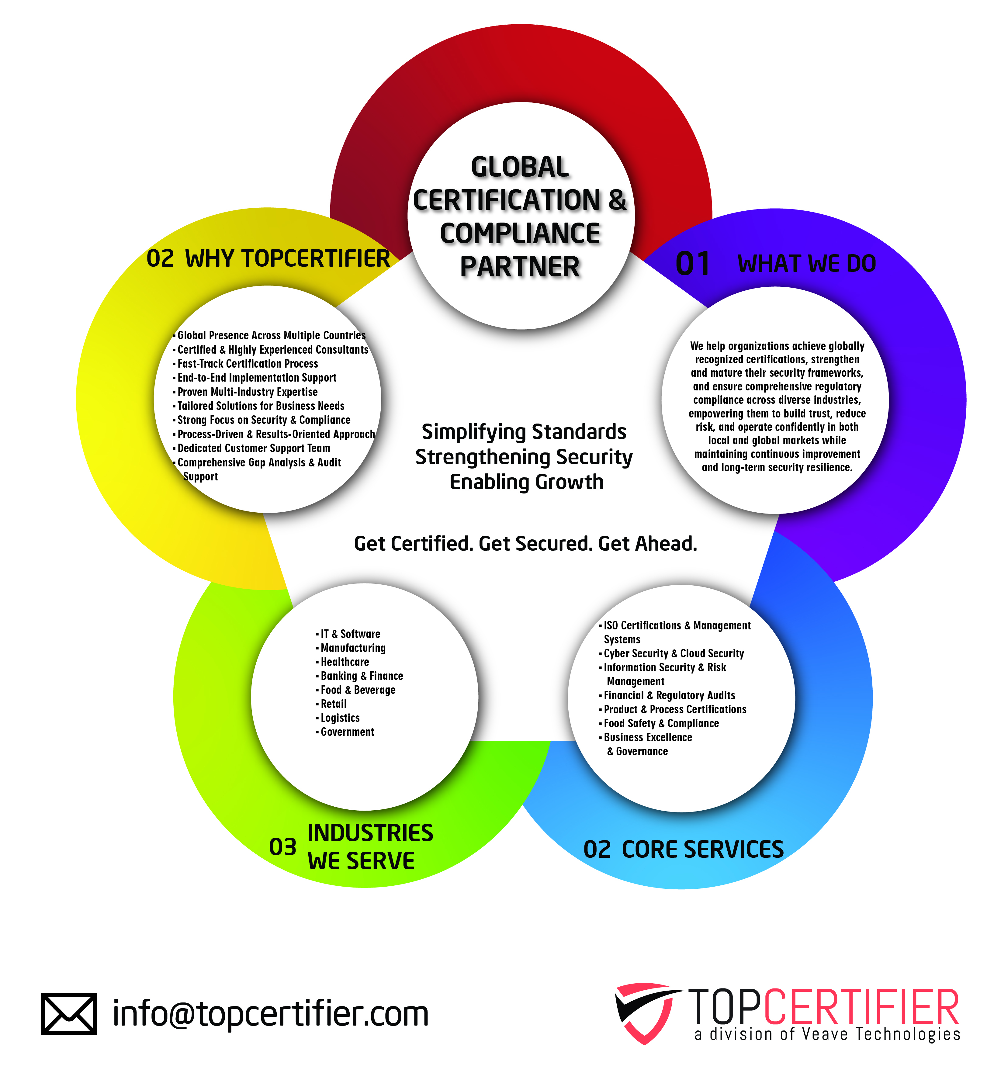 HIPAA certification in Pasay City