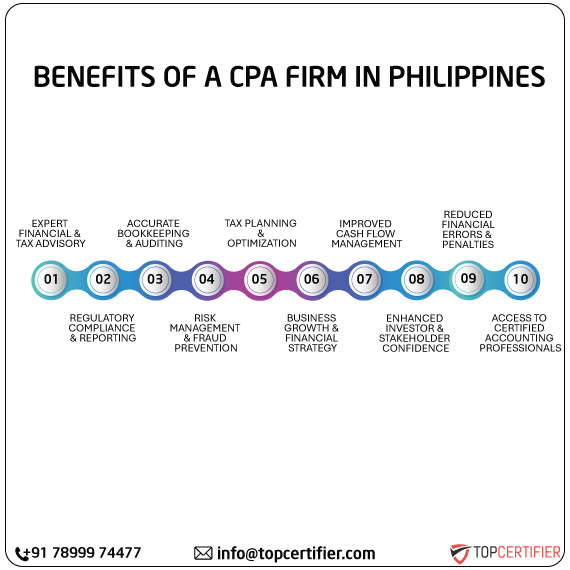 cpa audit service in philippines