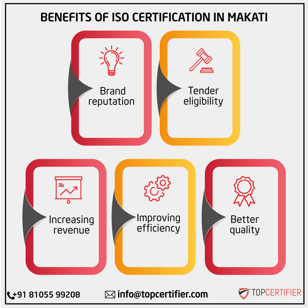 iso certification in Makati