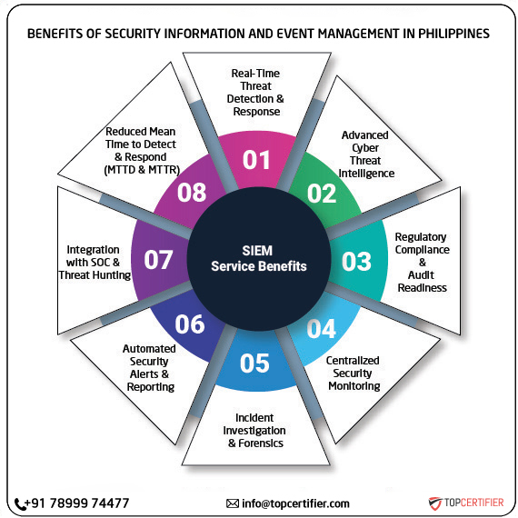 SIEM certification in philippines