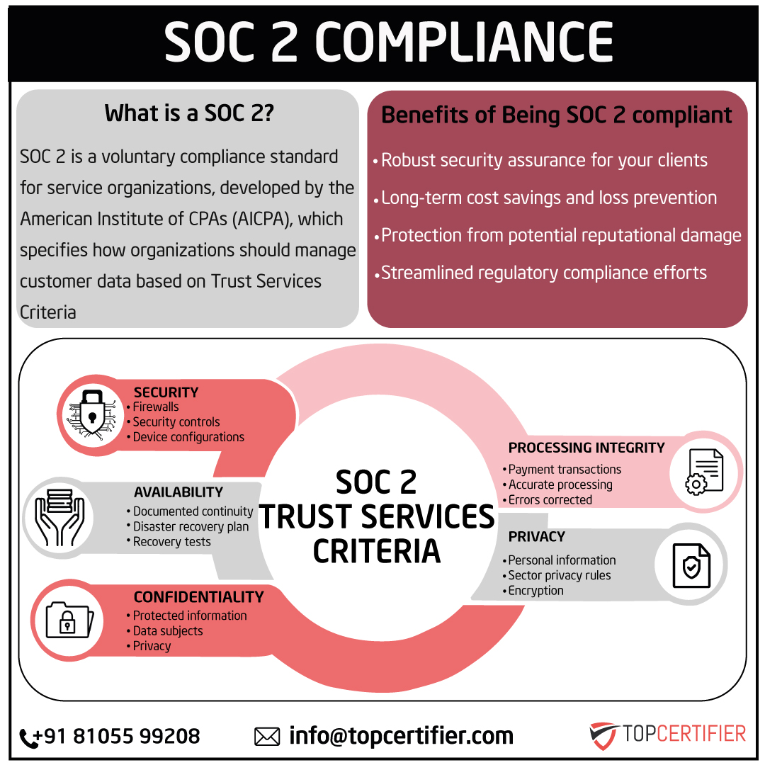 Soc 2 certification in Philippines